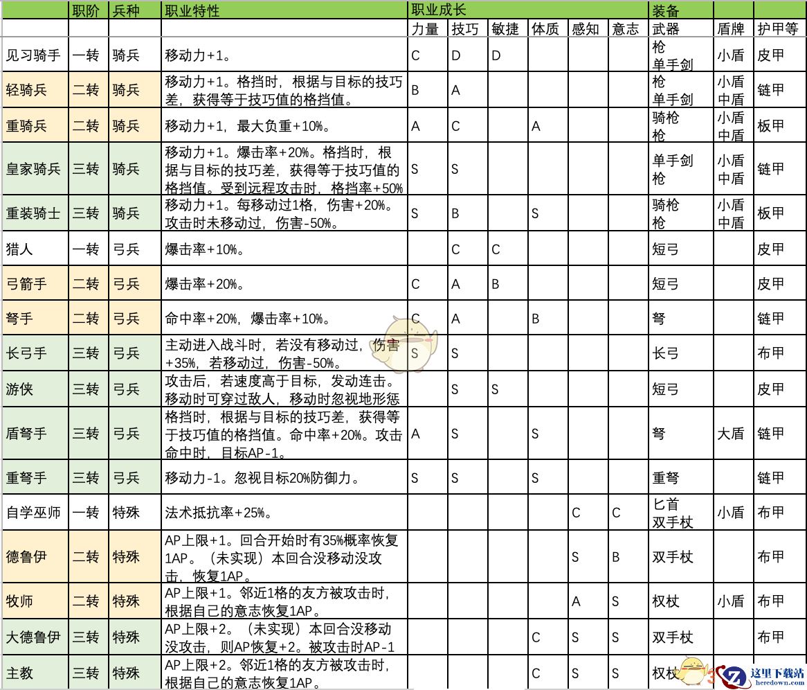 《诸神皇冠：百年骑士团》新手开荒思路心得分享