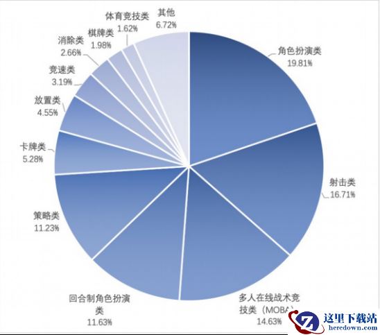 《鸿图之下》测评：SLG类游戏手游的新春天