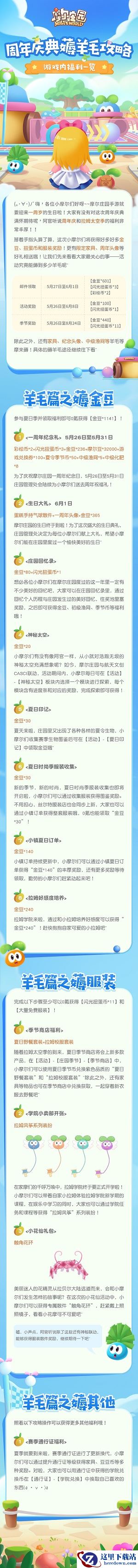 《摩尔庄园》周年庆福利大总结，一文看懂这次的羊毛怎么薅！