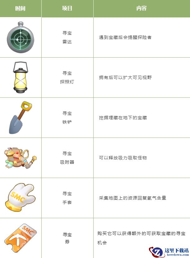 《摩尔庄园》穿越大片，一起寻宝探险！