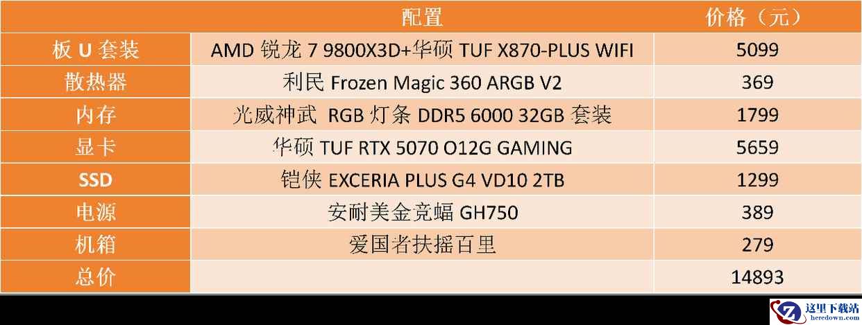 锐龙7 9800X3D高性能游戏装机配置推荐清单