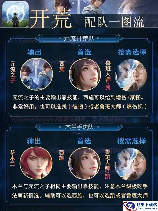 王者荣耀世界开荒配队推荐