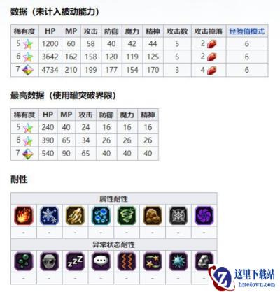 FFBE NV兵员洋葱剑士现已登场
