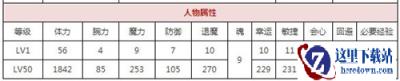 一血万杰迩迩芸怎么样 迩迩芸技能分析
