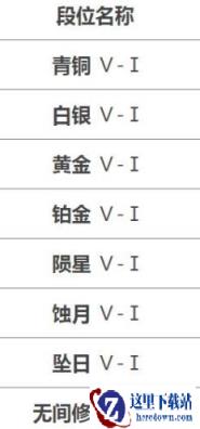 永劫无间手游段位等级有哪些 段位等级介绍一览
